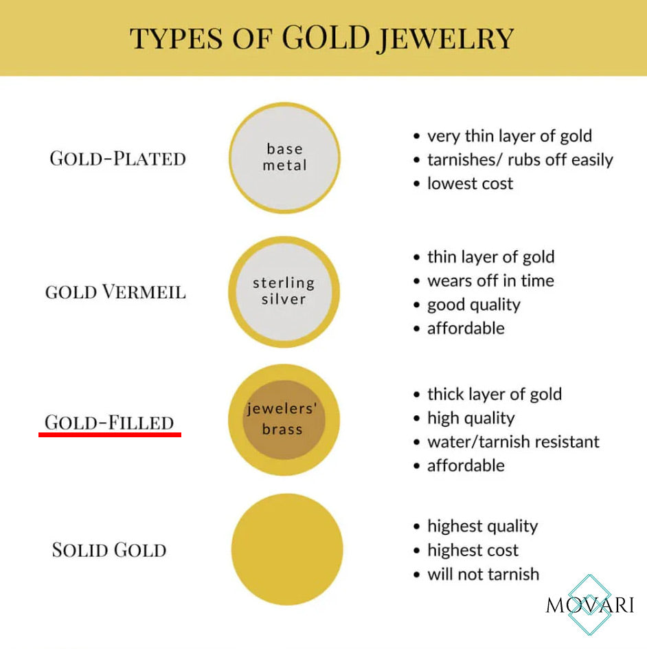 types of gold jewelry